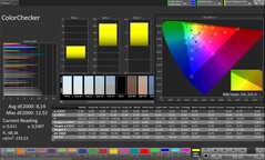 CalMAN színpontosság