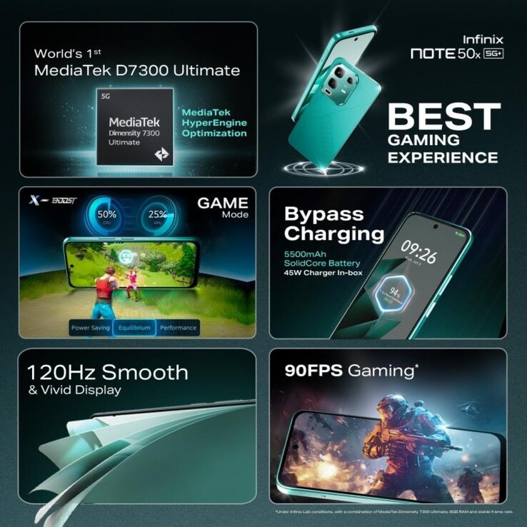 Az Infinix Note 50x 5G főbb jellemzői (Kép forrása: Infinix)
