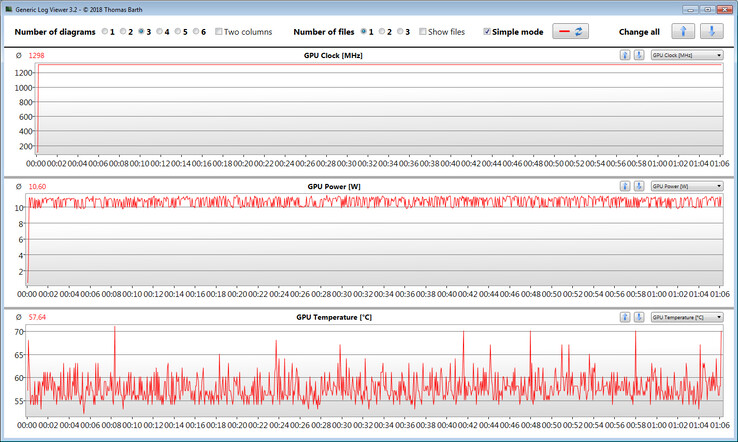 GPU readings during the Witcher 3 test