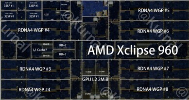 Az Exynos 2600 chipképén látható Xclipse 960 GPU, magyarázatokkal ellátva