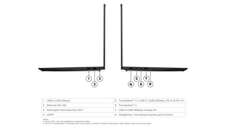 A ThinkPad P16s Gen 5 AMD rengeteg csatlakozóval rendelkezik.