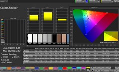 CalMAN színpontosság