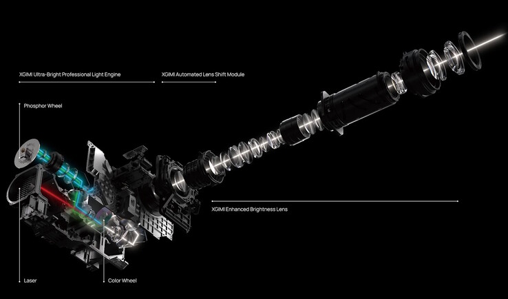 Az Xgimi Titan 4K projektor kettős lézermotorral és lencseváltós optikai rendszerrel rendelkezik.