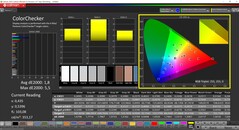 CalMAN ColorChecker (profil: Natív, cél színtér: P3)