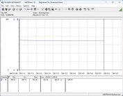 Energiafogyasztási tesztrendszer - Cinebench-R15-nT
