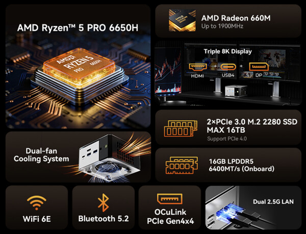 (Kép forrása: GMKtec)