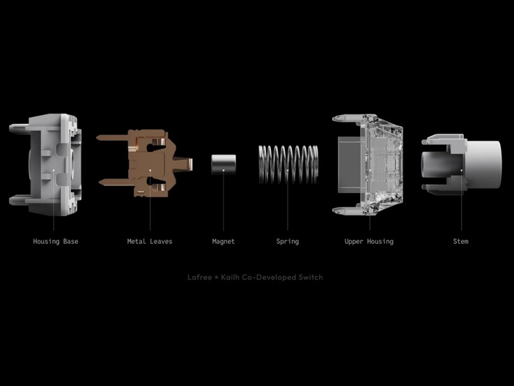 Nexus switch robbantott nézet.