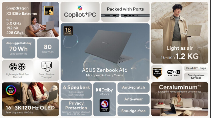 (Kép forrása: Asus)