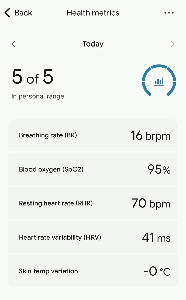 Az új Health Metrics honlap a Fitbit alkalmazásban. (Kép forrása: KeyAd5197 via Reddit)