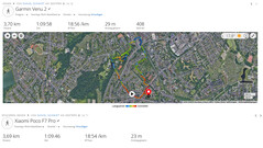 GPS-teszt: összefoglaló