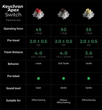 Keychron Apex mechanikus billentyűkapcsolók