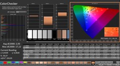 CalMAN: ColorChecker (kalibrált)