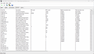 LatencyMon - Illesztőprogram