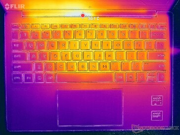 Prime95+FurMark stressz (C borító)