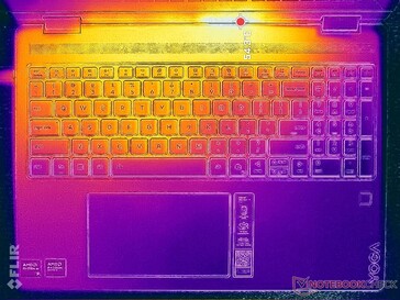 Prime95+FurMark stressz (C borító)