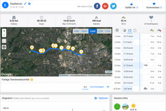 Garmin Edge 500: overall route