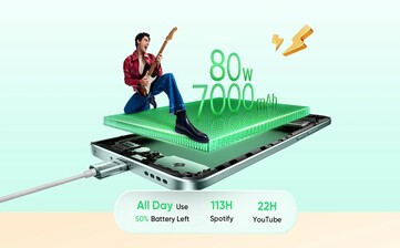 A Realme 15 Pro nagyobb akkumulátorral rendelkezik majd, és támogatja a gyorsabb vezetékes töltést. (Kép forrása: Realme)