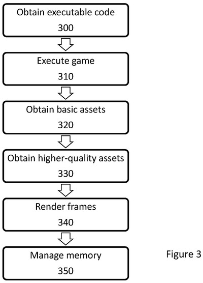 Illusztráció a Sony szabadalomban szereplő Asset Streaming System and Method (Eszközstreaming rendszer és módszer) című ábrából
