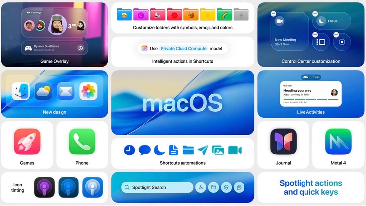 Az Intel Mac-ek a macOS 26 Tahoe segítségével még egy utolsó kör új funkciót kapnak. (Kép forrása: Apple)
