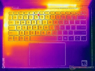 Prime95+FurMark stressz (C borító)