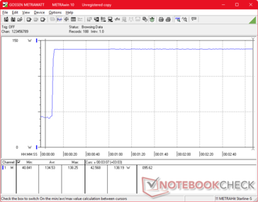 Prime95+FurMark stressz 10s jelnél indult el