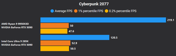 Cyberpunk 2077 4K DLSS minőség + FG X4