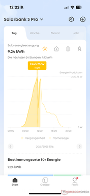 A napenergia napi alakulása (beleértve az AI előrejelzést szaggatottan)