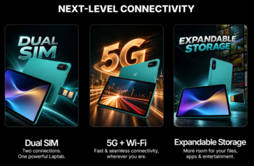 Az Ai+ LapTab kettős SIM-kártyás, 5G-kompatibilis és bővíthető tárhely-támogatással rendelkezik