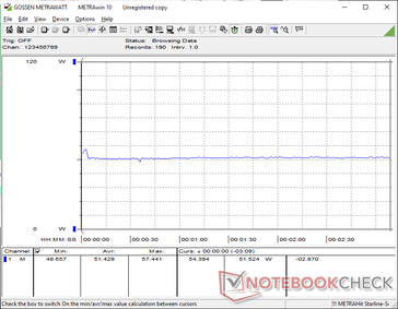 Cyberpunk 2077 1080p Ultra fogyasztás