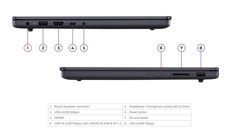 Az IdeaPad Slim 3 14IWC11 súlya 60 Wh-s akkumulátorral 1,43 kg, 50 Wh-s akkumulátorral pedig 1,39 kg.