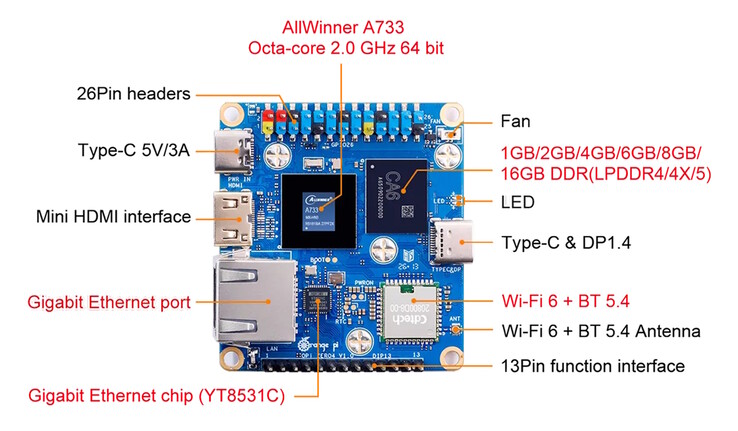 Wi-Fi, Gigabit Ethernet, Mini HDMI és USB-C beépítve