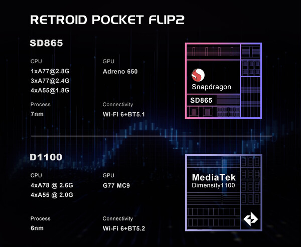 (Kép forrása: Retroid)