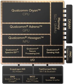 Snapdragon X Elite áttekintés (forrás: Qualcomm)