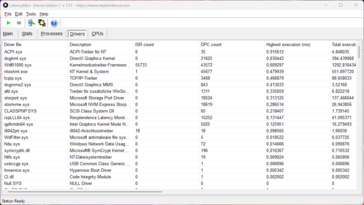 LatencyMon - Illesztőprogram