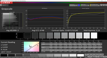 Grayscale (Profile: Adaptive (optimized), target color space: DCI-P3)