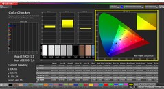 CalMAN ColorChecker kalibrálva