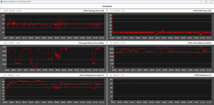 A Bosgame M4 Neo viselkedése a stresszteszt során