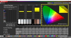 CalMAN ColorChecker (profil: Alapértelmezett, cél színtér: P3)