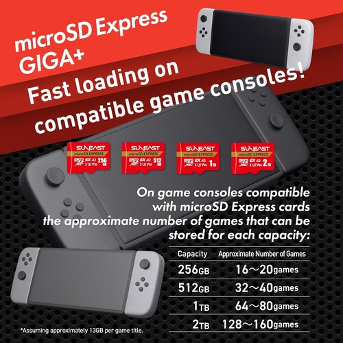 A Suneast hirdetése, amelyen egy 2 TB-os MicroSD Express kártya látható