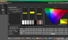 ColorChecker kalibrálás után