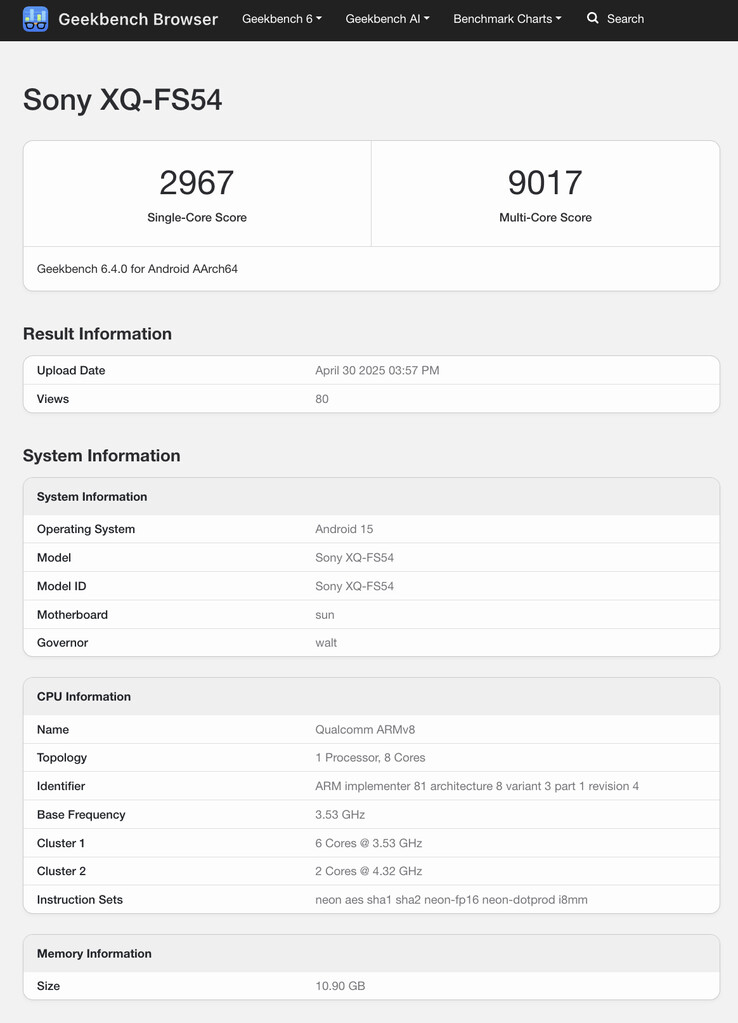 (Kép forrása: Geekbench)