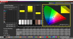 CalMAN ColorChecker (profil: Natív, cél színtér: P3)