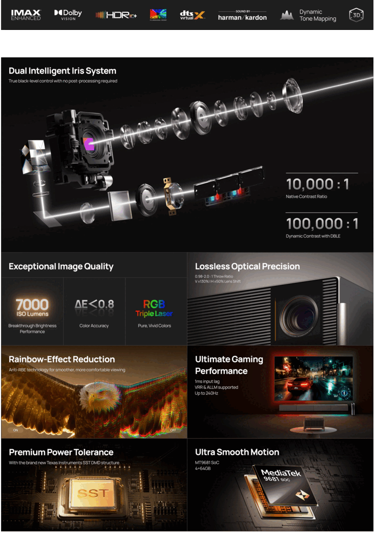 Az Xgimi Titan Noir Max legfontosabb jellemzői