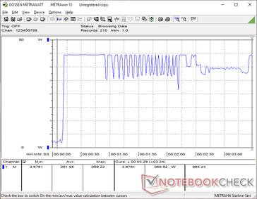 A fogyasztás 61 W-ra emelkedne, amikor a Prime95 stressz elindul, mielőtt a ciklikus ciklikusság bekövetkezne termikus okok miatt