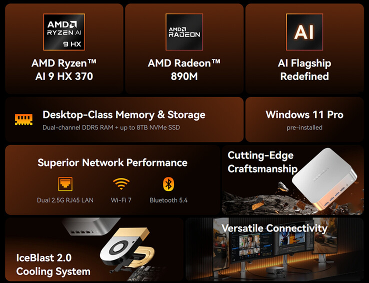 Az A9 Max mini PC főbb jellemzői (Kép forrása: Geekom)