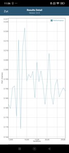GFXBench akkumulátor teszt T-Rex