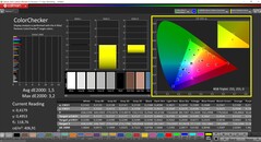CalMAN ColorChecker kalibrálva