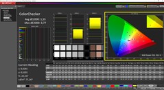 ColorChecker-rel kalibrálva