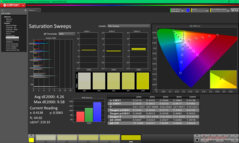 Telítettségi pásztázások kalibrálás előtt