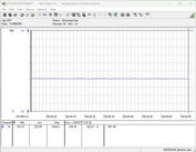 Test system power consumption - Cinebench R23 nT